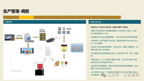 數(shù)字化智能工廠MES項目實施建設方案 PLM、NX、ERP、MES、TIA及WMS供應鏈管理集成與信息系統(tǒng)集成服務